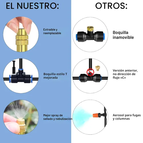 Vista 3 de Sistema de riego por goteo de 49.21 pies, kit de riego por goteo flexible de 360°, sistema de riego automático para jardín, sistema de nebulización