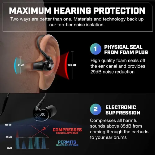 Vista 3 de AXIL GS Extreme 2.0 Shooting Ear Buds – Hearing Enhancement & Noise Isolation Bluetooth Earbuds – w/Dynamic Speakers – 25-Hour