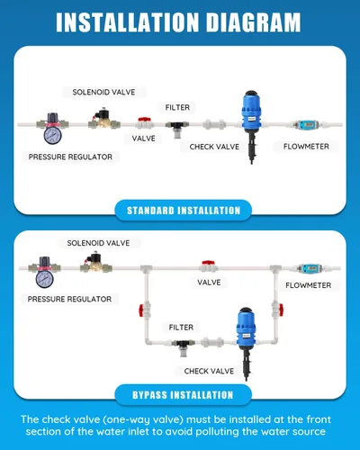 Vista 3 de NEWTRY Inyector de fertilizante 1:250 a 1:25 para riego por goteo Bomba dosificadora ajustable alimentada por agua 3/4" NPT