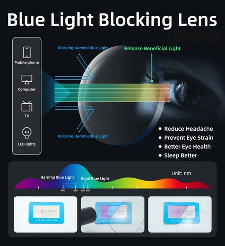 Vista 6 de Reading Glasses for Men Women, Spring Hinge Readers Glasses, Blue Light Blocking Lens Eyeglasses SR20523