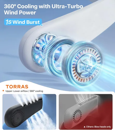 Vista 5 de TORRAS COOLiFY Air 2026 Ventilador de cuello mejorado de aire acondicionado, doble flujo de aire profesional, ventilador portátil ultraligero Negro