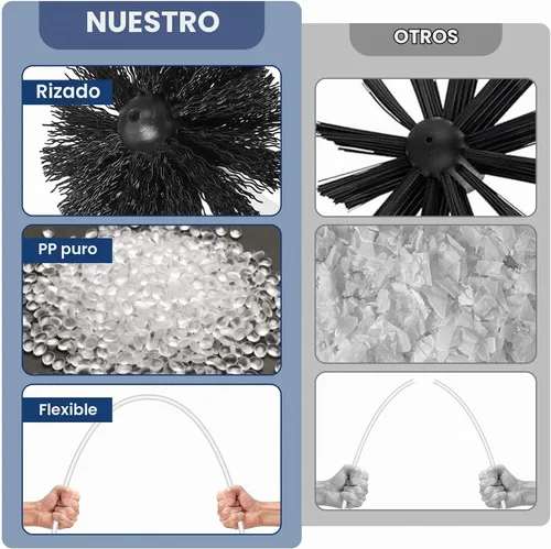 Vista 5 de HOKLNUSE Kit limpiador de ventilación de secadora, kit de limpieza de conductos para secadora, conducto de aire, HVAC, ventilación, chimenea