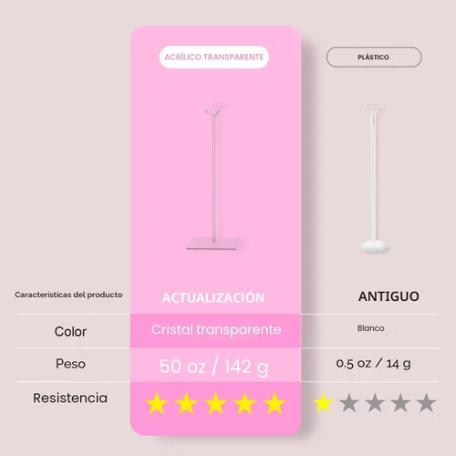 Vista 4 de YALLOVE Kit de soporte para globos de mesa de acrílico transparente, paquete de 4 soportes para palos de globos de 15.75 pulgadas con base