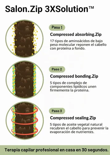 Vista 4 de JUNG SAEM MOOL OFICIAL Salon.ZIP Champú Recarga de Proteínas para Cabello Dañado y Cuidado del Cabello, 14.1 oz (400 g) Cosméticos Coreanos