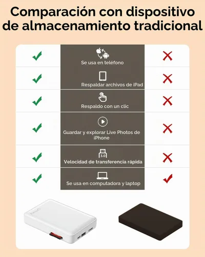 Vista 6 de NEWQ Disco duro para teléfono y computadora: dispositivo de almacenamiento flash USB Memory Stick para iPhone, iPad, MacBook compatible con Apple