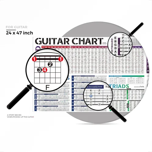 Vista 3 de Póster con Gráfico de Escalas de Acordes de Guitarra Escalas Tríadas Rueda con Círculo de Quintas Notas del Diapasón y Teoría