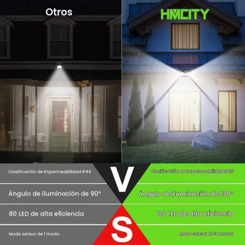 Vista 3 de HMCITY 120 luces solares LED para exteriores con sensor de movimiento, 1 paquete, color negro