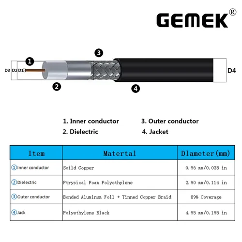 Vista 4 de Cable coaxial UHF CB de 1 pie – 2 unidades, KMR195 PL259 macho a macho, cable coaxial UHF de baja pérdida, cable coaxial CB para radio HAM, radio