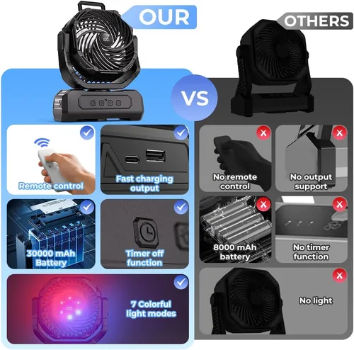 Vista 2 de Ventilador Portátil de Camping de 30000mAh con Linterna RGB, Alimentado por Batería Recargable Oscilante con 4 Velocidades de Viento Pantalla LED