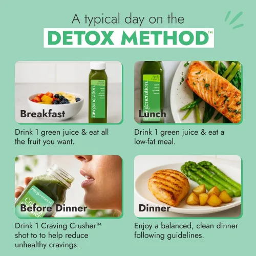 Vista 4 de Raw Generation Método de desintoxicación de cuerpo completo de 7 días - Restablece tu salud Sistema de control de peso natural para limpieza