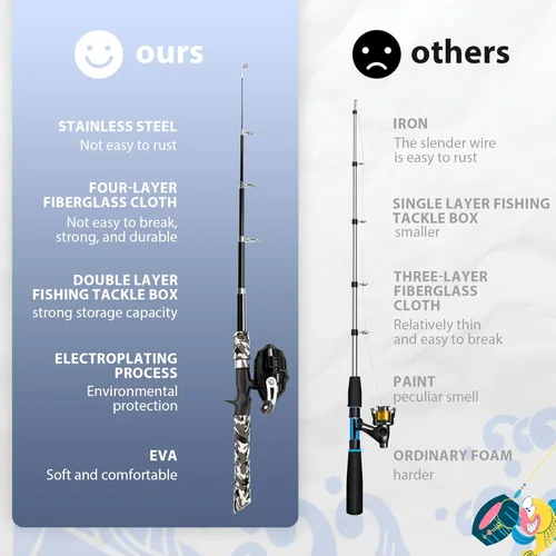 Vista 3 de WIDDEN Kids Fishing Pole, Portable Telescopic Kids Fishing Poles for Boys and Girls, Fishing Rod and Reel Combo Kit with Tackle Box, and Fishing