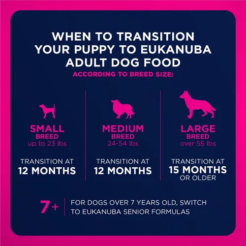Vista 12 de Eukanuba Premium Performance Puppy PRO - Alimento seco para perros, bolsa de 4 libras