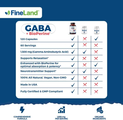 Vista 3 de FineLand GABA + BioPerine® - Suplemento de ácido gamma-aminobutírico para relajación y calma diaria Apoya el bienestar emocional, vegano, 120