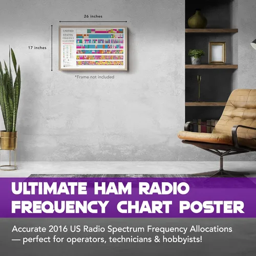 Vista 2 de ARRL 2016 - Póster de radiofrecuencia de jamón – Diagrama de asignaciones de frecuencia estadounidense, arte de pared de radio aficionado