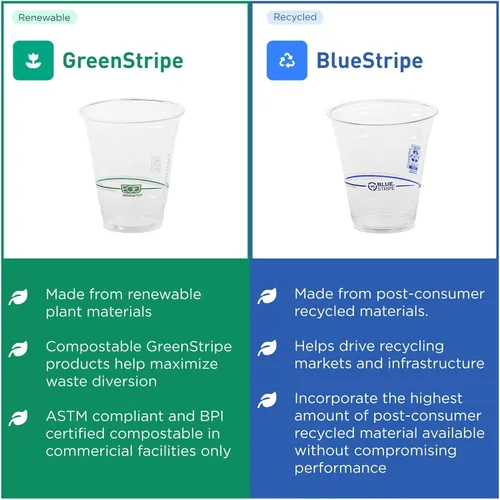 Vista 6 de Eco-Products, Inc GreenStripe - Vasos para bebidas frías, Transparente, 1000