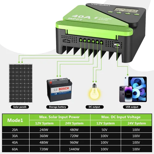 Vista 4 de Vansdon Controlador de carga solar de 40 A, controlador de carga solar MPPT de 12 V/24 V, LCD ajustable con temporizador, puertos USB duales
