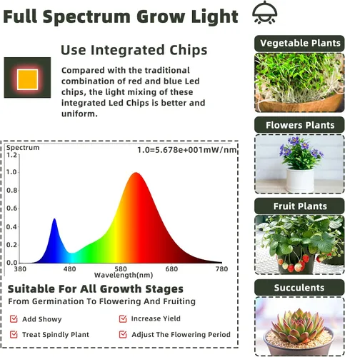 Vista 3 de Owleye Luces LED de Cultivo para Exteriores de 12 Pies en Cadena para Plantas, IP65 Impermeable, Espectro Completo, 120V, Listado por ETL, 33.89