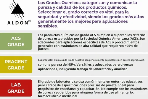 Vista 2 de ALDON Innovating Science - Tinte verde malaquita al 1%, 3.4 fl oz - The Curated Chemical Collection