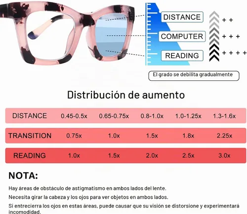 Vista 6 de SIGVAN Gafas de lectura progresivas multienfoque para mujeres y hombres, bloqueo de luz azul, bisagra de resorte, lectores multifocales para 4 mezcla