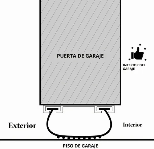 Vista 2 de Kit de burletes para puerta de garaje en forma de U para, sellado universal de grado profesional, extremos en T de gorma, de 5/16 pulgadas, y 3 3/4