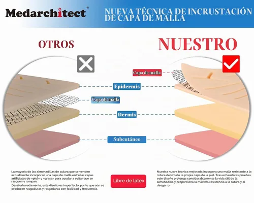 Vista 5 de Medarchitect Kit completo de práctica de sutura (30 piezas) y tablero de práctica de atado de nudos quirúrgicos, entrenamiento de sutura