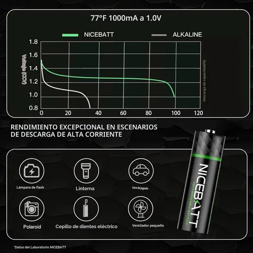 Vista 3 de NICEBATT Pilas recargables AA 2800mAh, batería premium NiMH doble A de baja autodescarga - 8