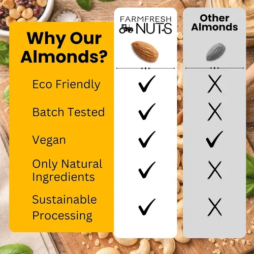 Vista 7 de Mitades y piezas de nueces de California sin cáscara cruda (1 libra), se compara con nueces orgánicas, gran fuente de Omega 3, aptas para veganas