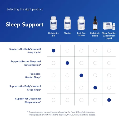 Vista 6 de Pure Encapsulations Melatonina-SR - Melatonina de liberación prolongada - Apoya el sueño reparador* - Suplemento para dormir - Sin gluten y vegano