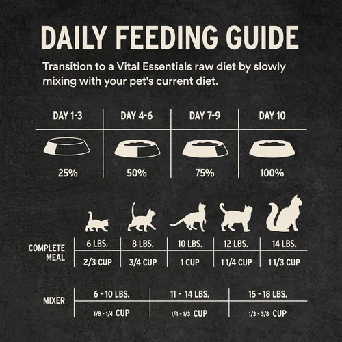 Vista 8 de Vital Essentials Alimento liofilizado para gatos, carne cruda y pollo crujientes Mini nibs Comida completa o cobertura 96% carne de res, pollo