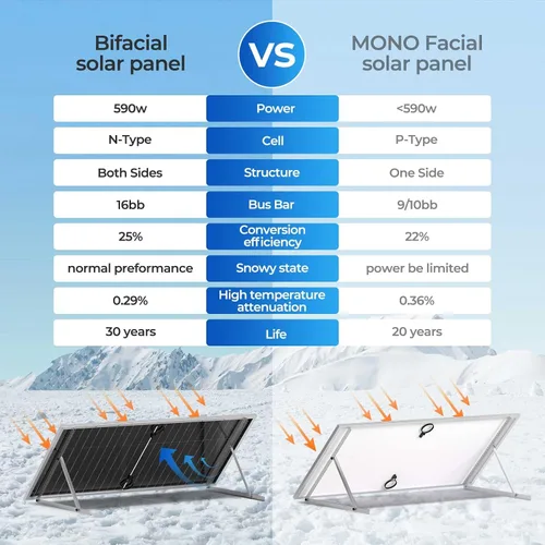 Vista 3 de Renogy Paneles solares de 1180 W, 2 unidades de 590 W, tipo N, panel solar bifacial monocristalino 16BB 25% de alta eficiencia de conversión