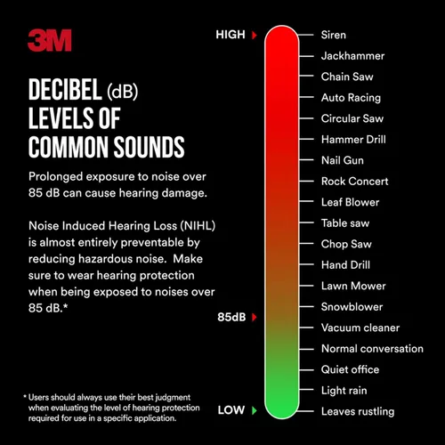 Vista 5 de 3M Pro-Grade Earmuff, Noise Reduction