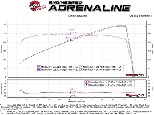 Vista 7 de aFe Power Kit de espaciador de cuerpo del acelerador de bala plateada (par) Nissan 370Z 09-20/Infiniti G37 08-13/Q60/Q50 14-15 V6-3.7L (VQ37VHR)