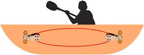 Vista 6 de Juego de 2 bloques de polea de acero inoxidable con ojal y tornillos para kayak, canoa, barco, ancla, kit de carrito
