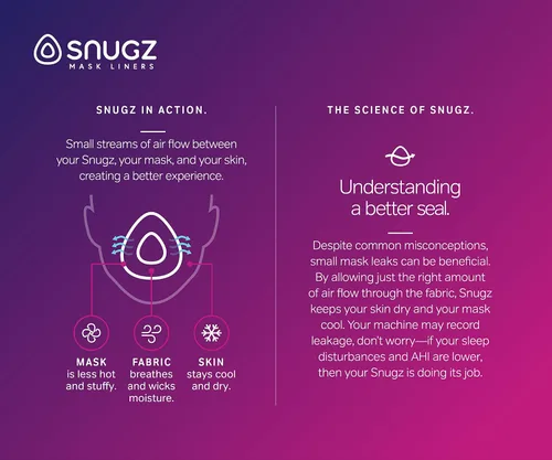 Vista 4 de Snugz Revestimientos de mascarilla nasal: lavable a máquina, talla única, se adapta a la mayoría de los revestimientos de mascarilla CPAP nasal