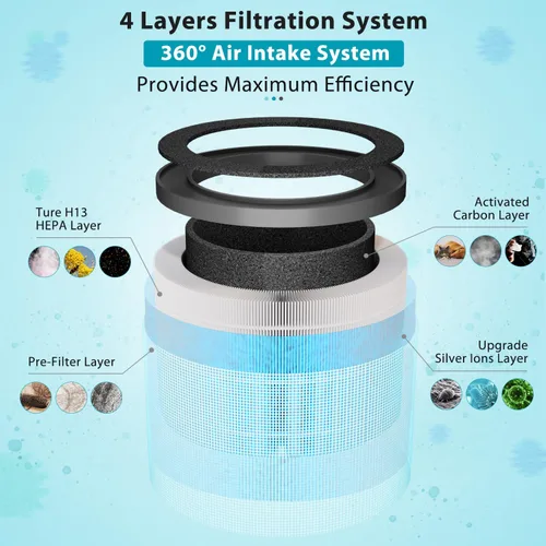 Vista 2 de Paquete de 3 filtros de repuesto MK06 MK01 compatibles con AROEVE MK01 MK06 MG01JH, y para ToLife TZ-K1, filtro H13 Ture HEPA
