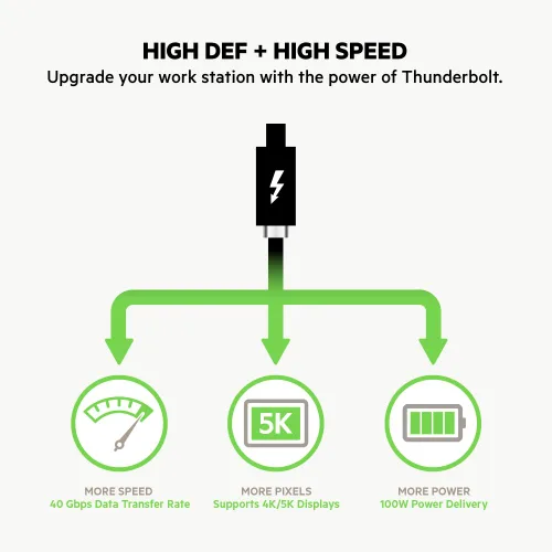 Vista 4 de Belkin - Cable Thunderbolt 3, 100 W, 5K, 2.6 pies, color negro Cable de carga rápida USB-C a USB-C, soporta video Ultra HD 5K, compatible