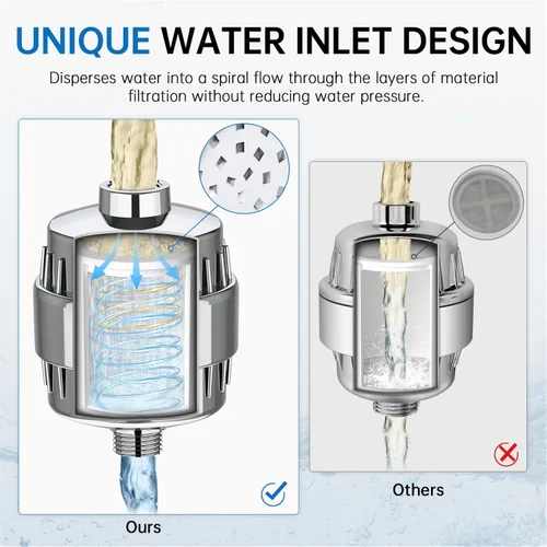 Vista 5 de G-Promise Paquete de 3 cartuchos de repuesto de filtro de ducha de 16 etapas para agua dura, universalmente compatible con cualquier diseño similar