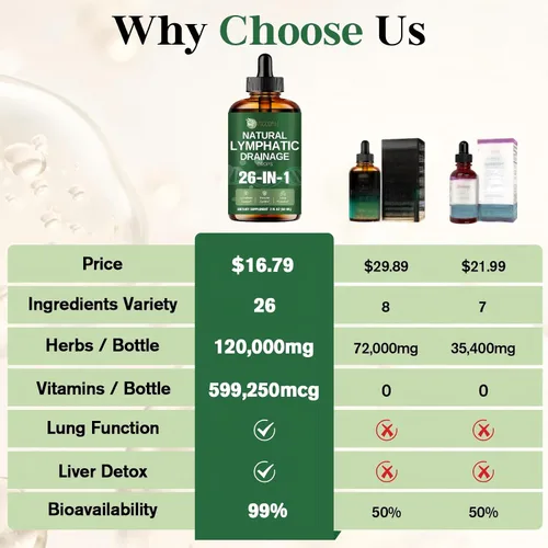 Vista 4 de Migcopat Gotas liposomales de drenaje linfático 26 en 1, con equinácea, cúrcuma, saúco, diente de león, vitaminas y verbascum para pulmones, sistema