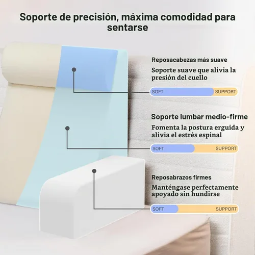 Vista 3 de Vekkia Almohada de lectura de 21 pulgadas para sentarse en la cama, almohada ergonómica de cuña trasera de 60° con espuma de múltiple densidad
