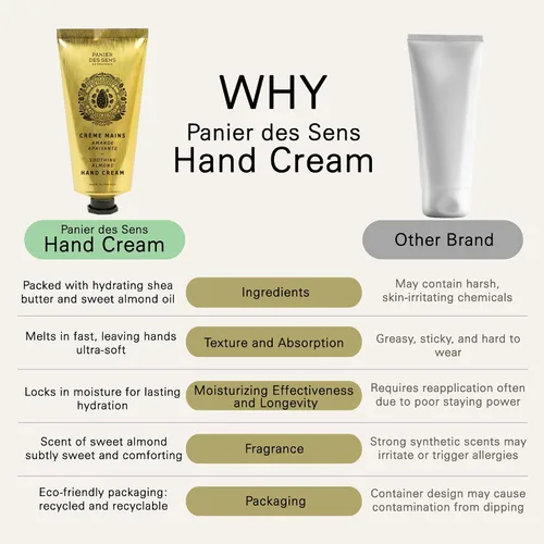 Vista 6 de Panier des Sens Crema de manos de almendras dulces para piel seca, 2.5 fl oz Premium French Hand Cream 97% Natural Ingredients Softening Care