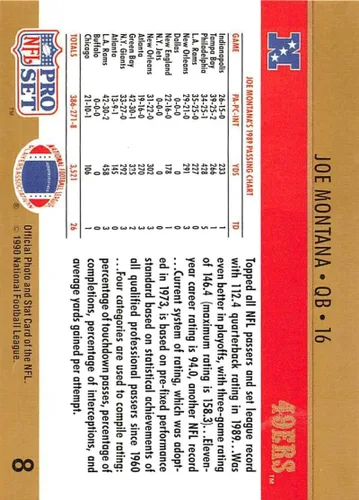 Vista 2 de 1990 Pro Set #8 Joe Montana LL