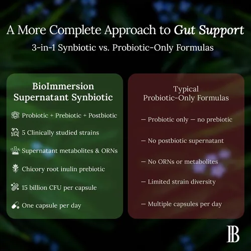 Vista 8 de Supernatant Synbiotic - Prebiótico probiótico posbiótico - Alivia las molestias digestivas, el desequilibrio intestinal y el sobrecrecimiento