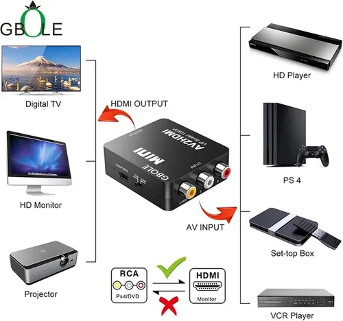 Vista 6 de RCA a HDMI AV a HDMI Convertidor 1080P Mini RCA compuesto CVBS Video Audio Converter Adapter Supporting PAL NTSC with USB Charge Cable for PC