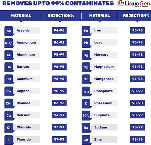 Vista 5 de LiquaGen Juego de 1 filtro de agua de repuesto de carbono y 1 sedimento de 10 x 2.5 pulgadas, cartuchos de 5 micras y 10 pulgadas, compatible