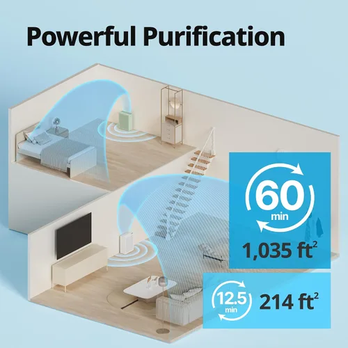 Vista 3 de Purificadores de aire Coway para el hogar y dormitorio hasta 1,035 pies cuadrados con filtro lavable, filtro HEPA verdadero para humo, polen, caspa