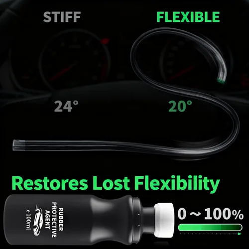 Vista 3 de XIRUJNFD Protector de sello de goma para automóvil, acondicionador de sello 1 set