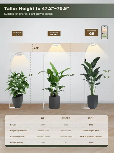 Vista 4 de GLOWRIUM Luces de cultivo inteligentes para plantas de interior, luces de espectro completo de 24 W con aplicación Bluetooth, altura ajustable de 47