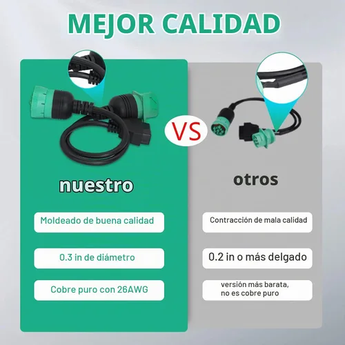 Vista 4 de J1939 9 Pin a OBD 2 Cable adaptador hembra, escáner de diagnóstico del camión