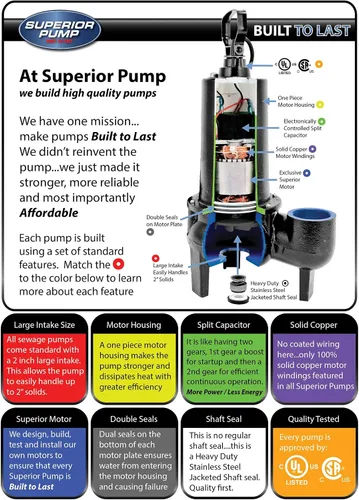 Vista 7 de Superior Pump 93020 1/2 HP Sistema de bomba de aguas residuales de hierro fundido de 2 pulgadas con interruptor de flotador vertical, negro