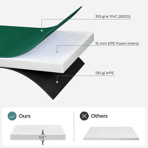 Vista 4 de SONGMICS Replacement Trampoline Safety Pad Mat, 10ft 12ft 14ft 15ft Standard Size, Spring Cover, UV-Resistant, Tear-Resistant, Edge Protection Verde